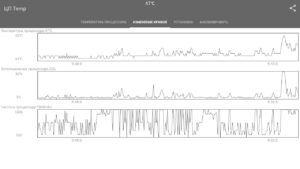 Cpu Temperature - графики температуры, частоты и нагрузки процессора