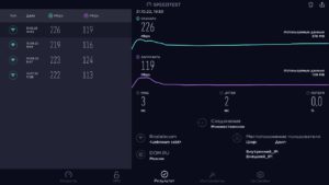 Speedtest – результаты измерения скорости интернета